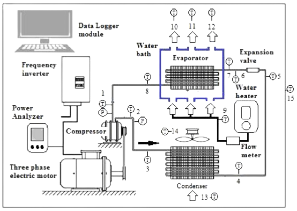 Fig. 2 :Components of Test Rig 